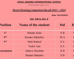 Poster Making competition 2023-24